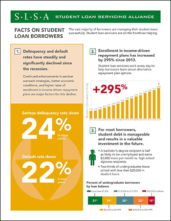 Fact Sheet on Student Loan Borrowers